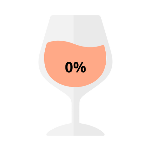 Vino Sin Alcohol